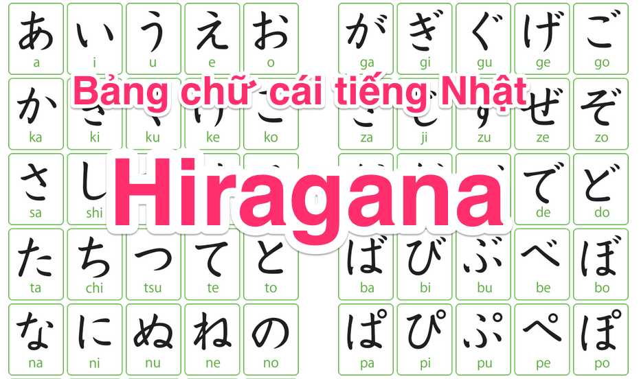 Bảng chữ cái tiếng Nhật Hiragana