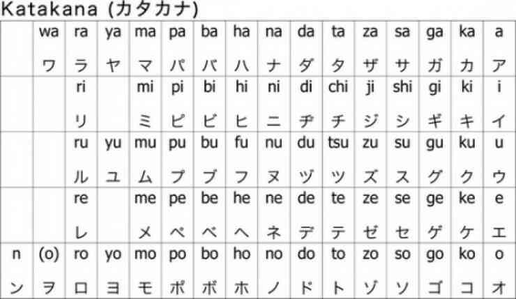 Bảng chữ cứng tiếng Nhật