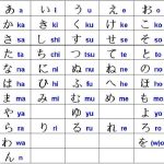 Cách học bảng chữ cái tiếng Nhật Hiragana dễ dàng trong năm 2024