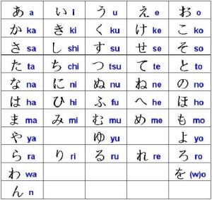 Hệ thống chữ viết trong tiếng Nhật