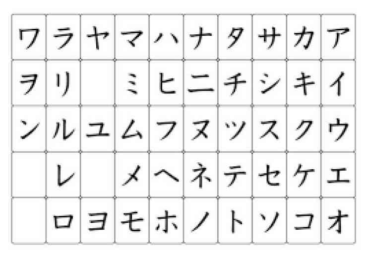 Những mẹo học bảng chữ cái tiếng Nhật Katakana hiệu quả