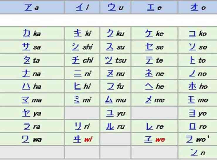 Những quy tắc âm đục, âm bán đục, âm ngắt, âm ghép và trường âm trong bảng chữ cái Katakana