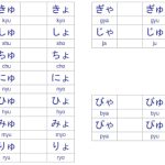 Bảng chữ cái tiếng Nhật đầy đủ năm 2024 cho người mới học