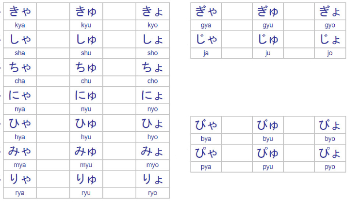 Định nghĩa của bảng chữ cái tiếng Nhật