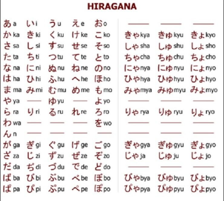 Chữ mềm trong tiếng Nhật (bảng Hiragana)