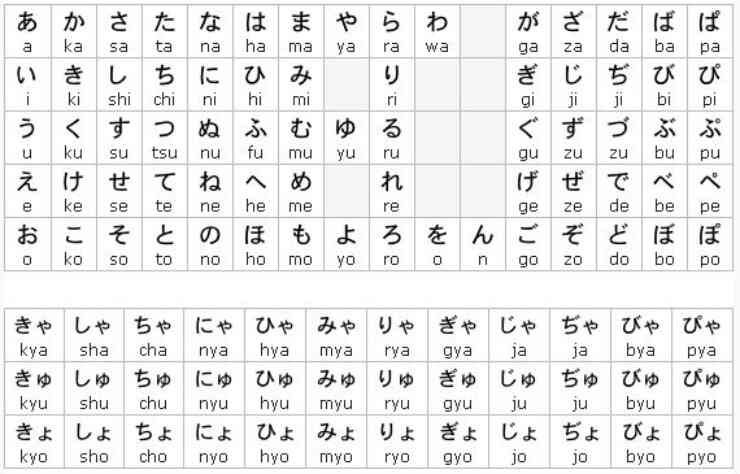 Áp dụng bảng chữ cái tiếng Nhật vào học tập
